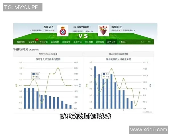 塞维利亚与西班牙人对阵前瞻及双方最新大名单分析